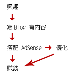blog_adsense.png