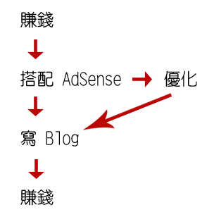 blog_adsense1.png