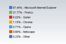 browser_market browser_market