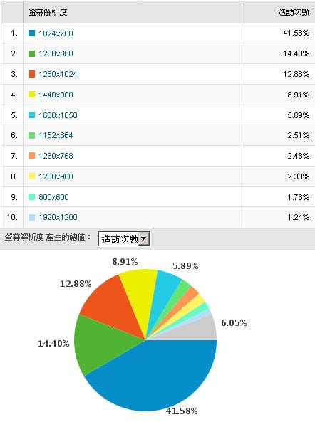 googleanalytics googleanalytics