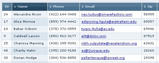 table-sorter table-sorter